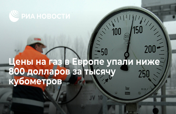 Цены на газ в Европе упали ниже 800 долларов за тысячу кубометров