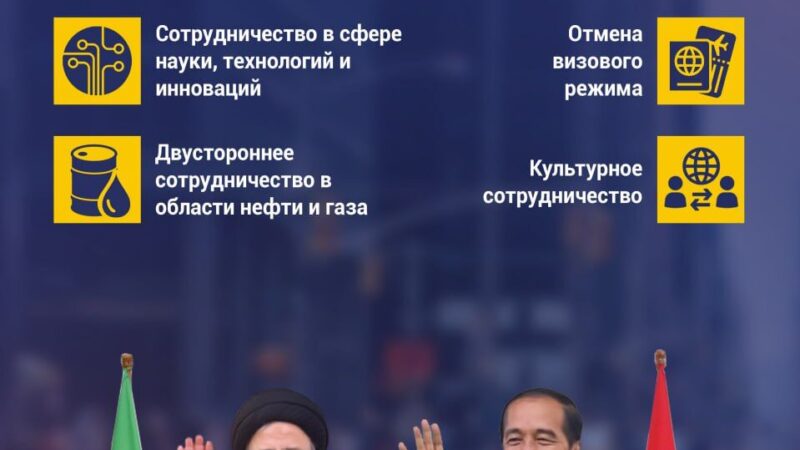 Документы о сотрудничестве между Ираном и Индонезией